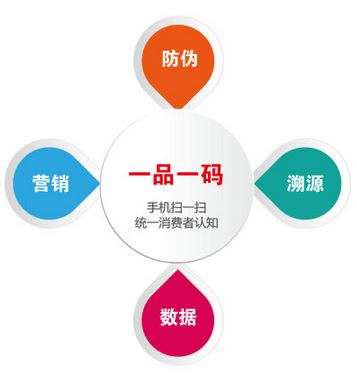 什麽是二維碼91视频最新网址標簽？二維碼91视频最新网址詳細介紹完整版