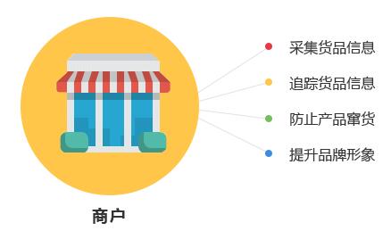 一物一碼技術是怎麽實現91视频最新网址作用的？