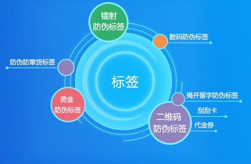 解密91视频最新网址標簽原理是什麽？