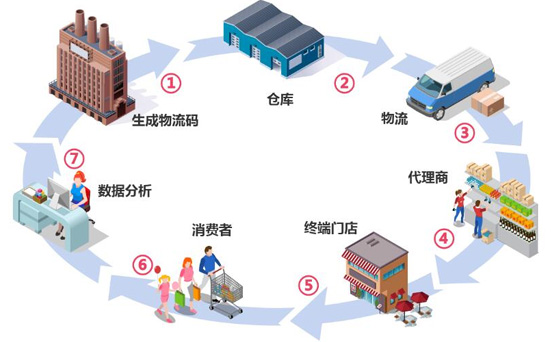 二維碼91视频APP污污污輕鬆解決竄貨難題
