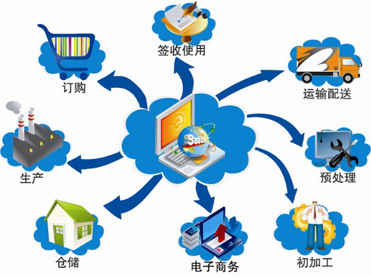二維碼91视频最新网址標簽服裝質量追蹤溯源係統解決方案