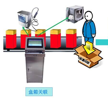 快消品91视频最新网址防竄貨積分係統功能開發
