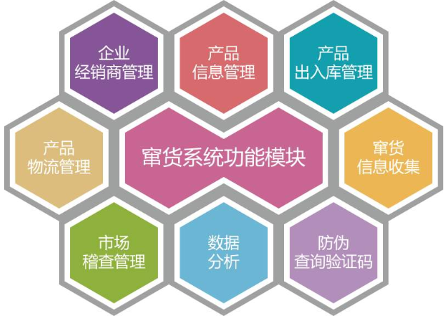 91视频最新网址防竄貨電子監管碼係統應用解決方案