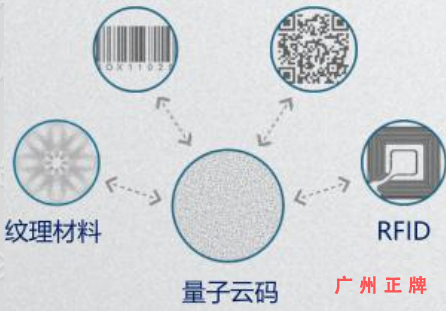 隱形量子雲碼91视频最新网址印刷技術