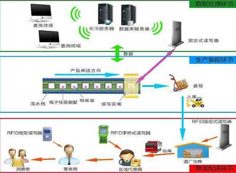 酒rifd91视频最新网址追蹤溯源管理係統解決方案