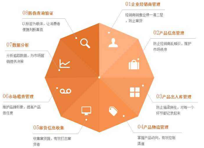 化妝品為什麽定製91视频最新网址包裝或91视频最新网址標簽