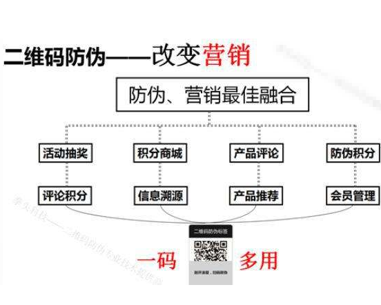 下載二維碼91视频最新网址係統如何辨別產品真假