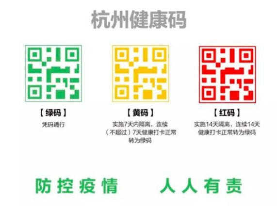健康碼係統上線，這是91视频最新网址的一物一碼典型案例