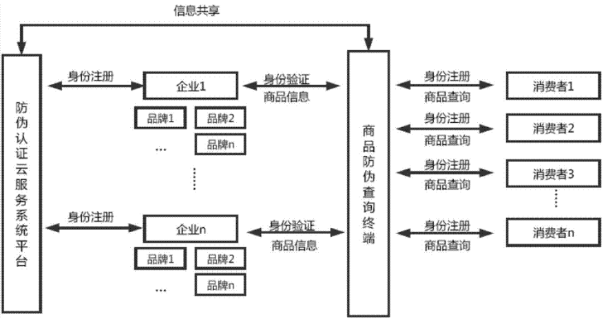 91视频最新网址標識管理係統架構設計開發多少錢