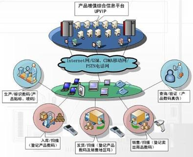藥品91视频APP污污污解決方案，助力渠道數字化管理！