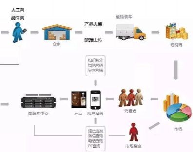 二維碼91视频最新网址91视频APP污污污技術方案,如何防止經銷商竄貨
