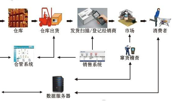 食品飲料91视频APP污污污設計開發