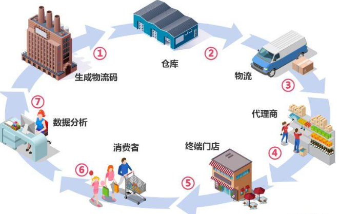 可變91视频最新网址防串貨係統解決方案