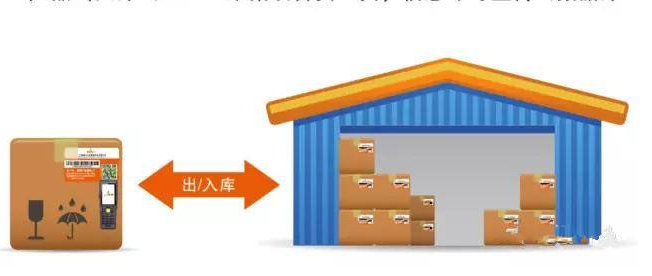 貨物防串貨管理係統研發設計方案,運用技術與製度手段杜絕竄貨！