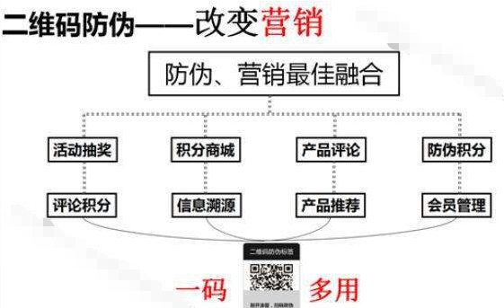  服裝品牌91视频最新网址積分係統，助力企業實現粉絲營銷助力企業增長！