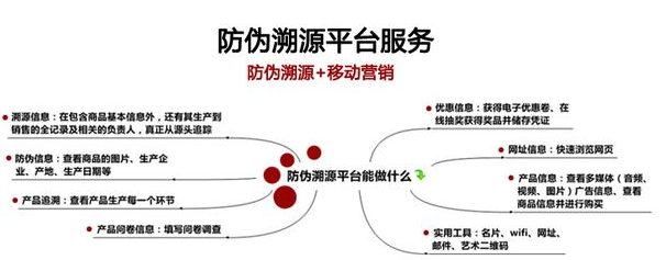白砂糖裝91视频最新网址二維碼溯源係統建設解決方案