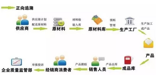 廣東溯源二維碼價格怎麽算？