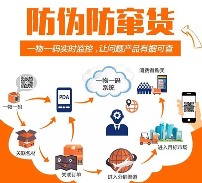 使用二維碼91视频最新网址可以解決產品91视频最新网址和產品防竄貨的問題嗎？