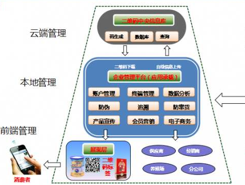 多用戶二維碼91视频最新网址係統建設解決方案！