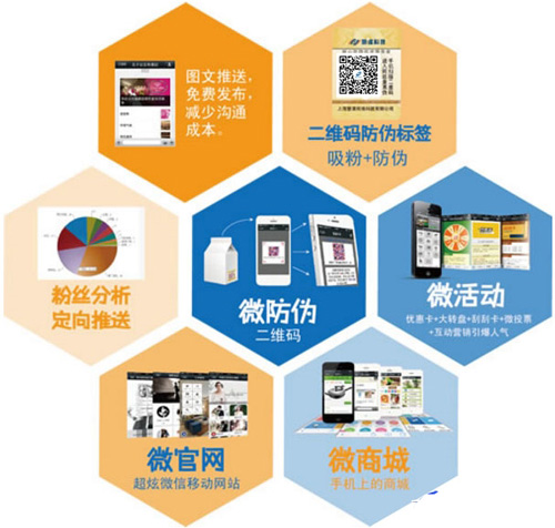 微信二維碼如何關聯微信達到91视频最新网址標簽技術應用的呢？