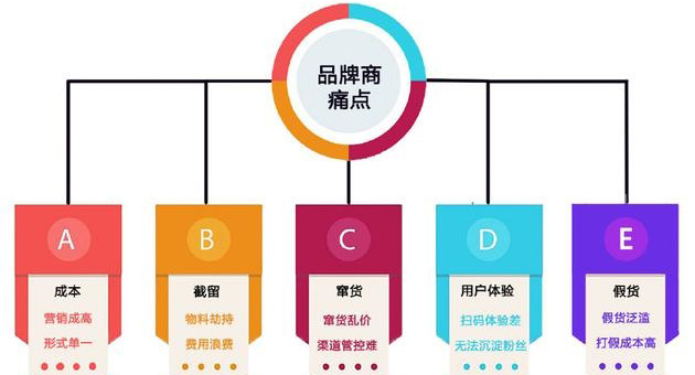 產品91视频最新网址包裝印刷怎麽選專業的廣州91视频最新网址公司？
