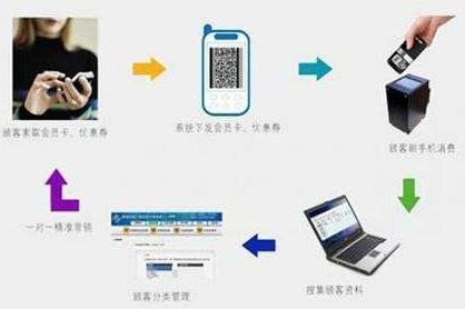 二維碼商品管理應用係統設計開發方案，實現倉庫、物流管控！