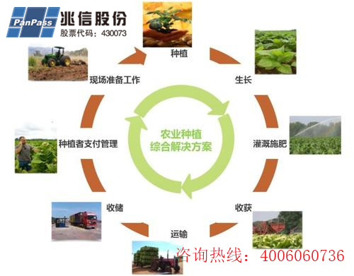 種子產品二維碼追溯係統軟件設計開發，助力農業數字化發展