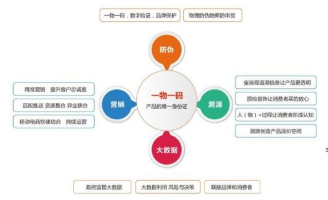 產品二維碼抽獎係統軟件設計開發，實現渠道管控及營銷！