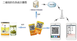 二維碼91视频最新网址產品追溯係統軟件開發設計，實現91视频最新网址追溯一體化營銷！