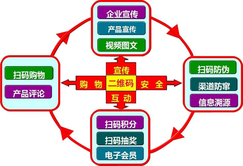 化妝品二維碼91视频最新网址 快速打假