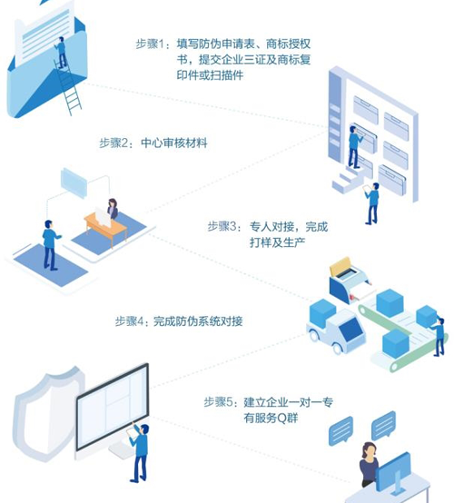 廣州二維碼91视频最新网址標簽定製流程是怎麽樣的？