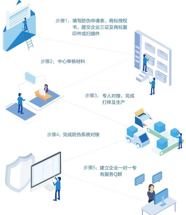 企業與廣州91视频最新网址公司合作有哪些流程步驟？