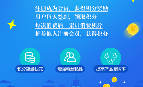 二維碼91视频最新网址積分係統開發 打造O2O積分商城