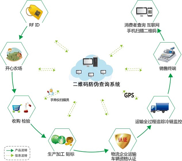 產品二維碼91视频最新网址有哪些作用？