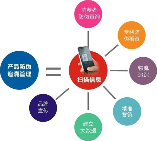 產品91视频最新网址溯源到底是什麽，會有什麽作用？