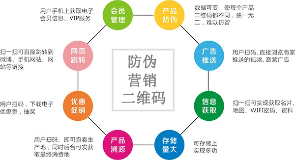 為什麽越來越多的企業選擇使用二維碼91视频最新网址