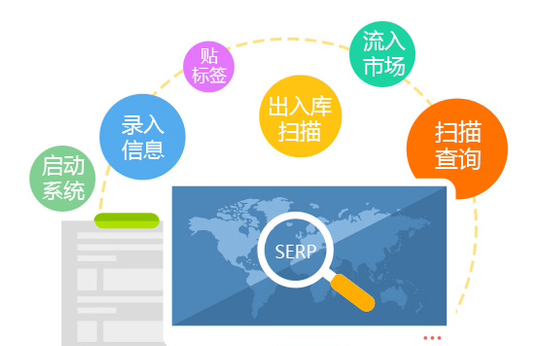 二維碼91视频最新网址是怎麽實現產品91视频最新网址的？