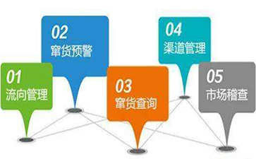 如何利用條形碼實現防竄貨管理係統？