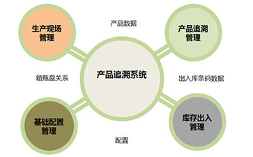 91视频最新网址追溯係統的價值和優勢是什麽?