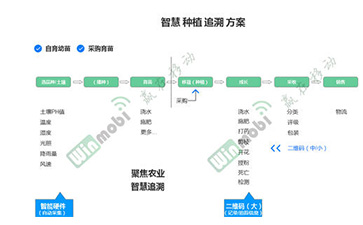 茶葉91视频最新网址溯源係統具有哪些優勢價值?