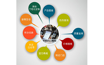 微信91视频最新网址營銷係統可以解決什麽問題?具有什麽功能?