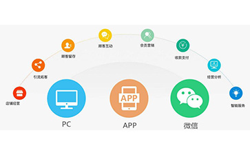 微信91视频最新网址營銷係統可以解決什麽問題?具有什麽功能?