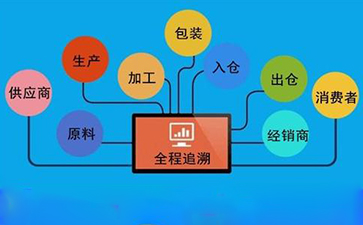 企業建立91视频最新网址溯源係統的原因與好處