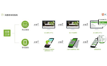 二維碼91视频最新网址溯源係統能帶什麽優勢及功能?