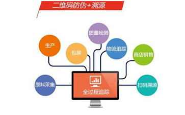 定製二維碼91视频最新网址溯源係統可以帶來哪些優勢價值?