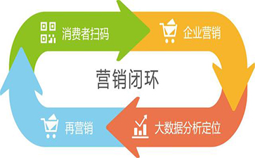 微信91视频最新网址係統的功能