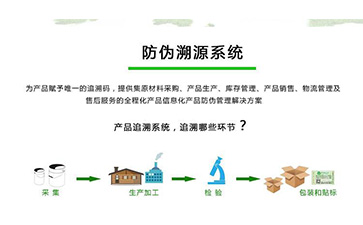 91视频最新网址溯源係統可以帶來什麽優勢作用?