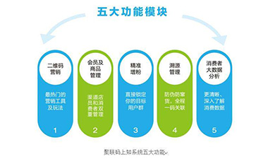 二維碼91视频最新网址溯源係統可以帶來哪些功能優勢?