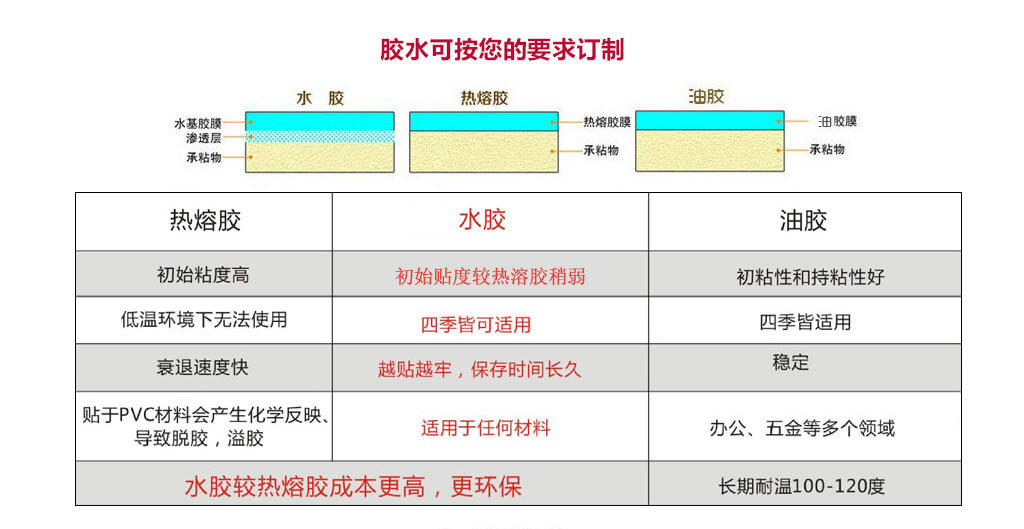 91视频最新网址標簽材質使用哪種膠水好?